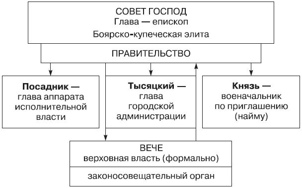периодизация истории древнерусского государства. Смотреть фото периодизация истории древнерусского государства. Смотреть картинку периодизация истории древнерусского государства. Картинка про периодизация истории древнерусского государства. Фото периодизация истории древнерусского государства
