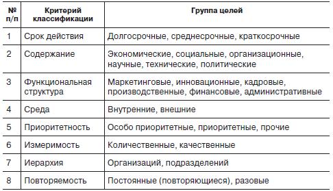 Основания классификации целей