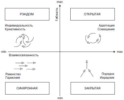 Изображать закрытый