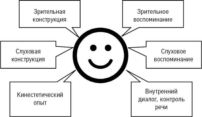 Глазные сигналы доступа схема