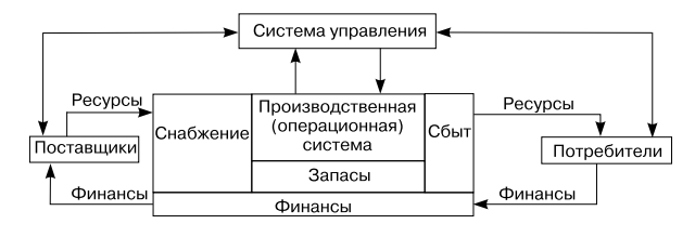 Аис трудовые ресурсы