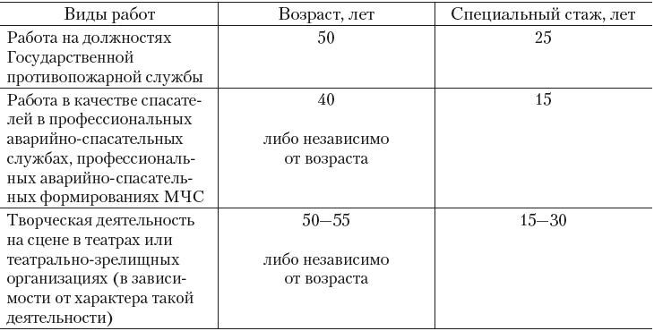 Схема основные виды работ дающих право на досрочное назначение страховой пенсии по старости