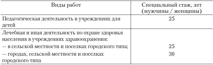 Пуэ 1.5 7. ПУЭ табл 1.7.1. Таблица 1.7.1 ПУЭ. Правила устройства электроустановок) таблица 7.1.1.,. ПУЭ 7 таблица 2.1.3.