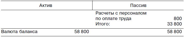 Валюта баланса компании. Валюта баланса это.