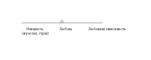 На грани любви и ненависти читать полностью