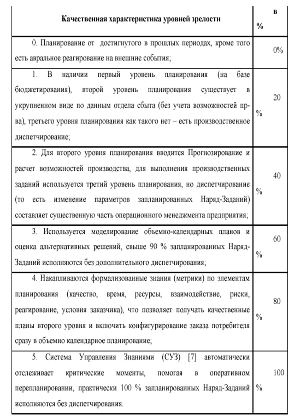 Показатели выполнения производственных заданий в характеристике образец что писать