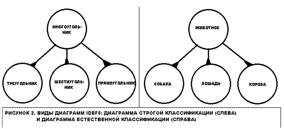 Idef5 пример диаграммы