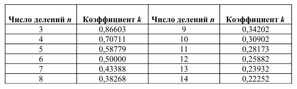 Разделить диаметр на равные части