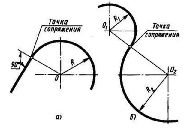 Радиус дуги на чертеже