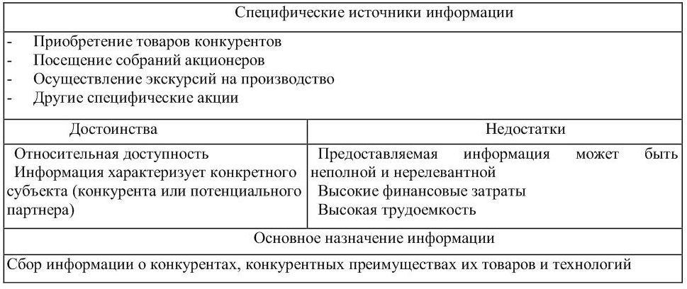 характеристика источников информации. виды инвестиций. специфические источники информации. неофициальные источники информации. источники информации о конкурентах.