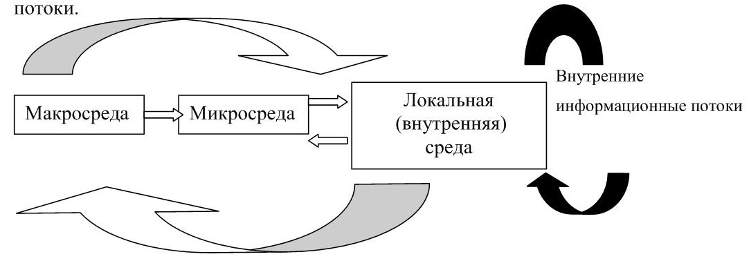 Схема циклического управления фирмой