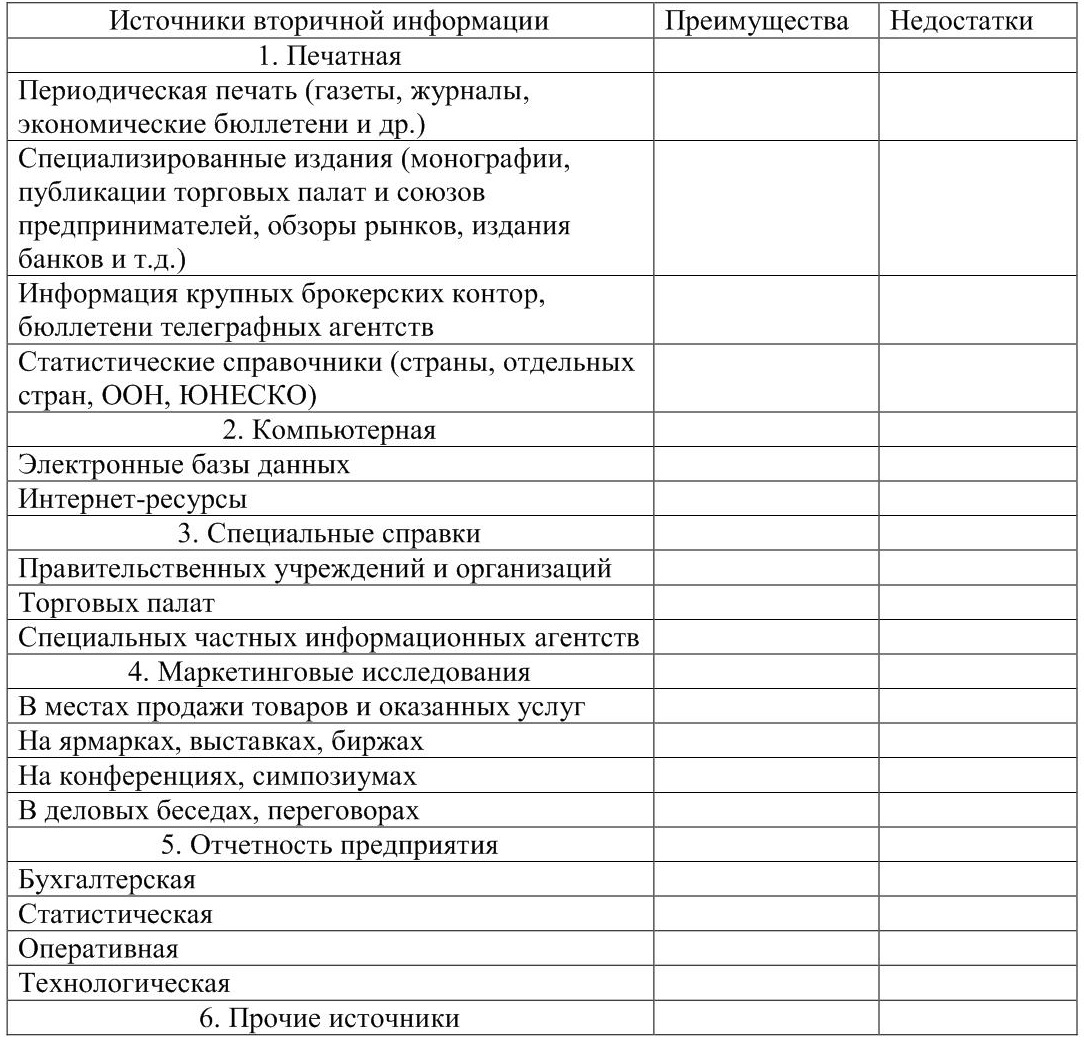 Примеры использования источников информации