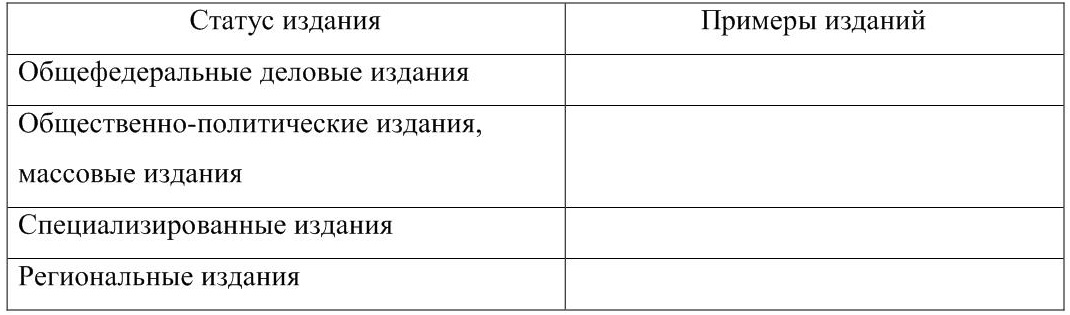 Состояние публикации. Общефедеральные Деловые издания примеры. Статус издания это. Наименование издания это. Примеры специализированных изданий.