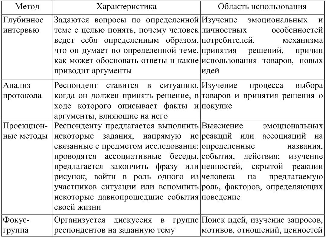 2.1 Опрос и его формы . Маркетинговые исследования