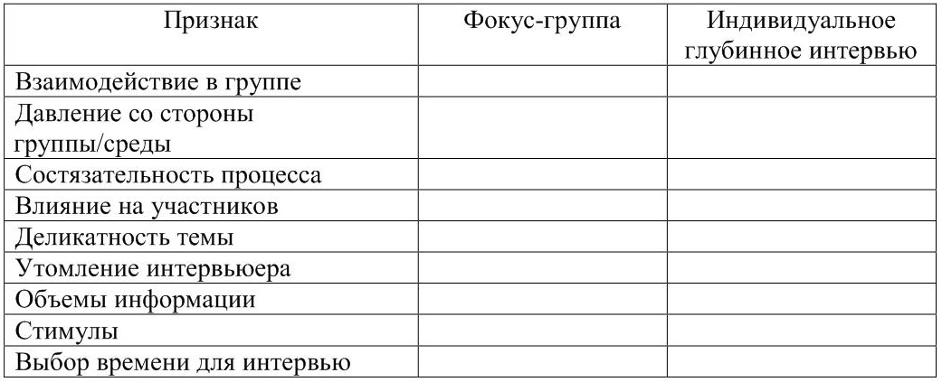 Анализ типов заголовков в современных сми проект