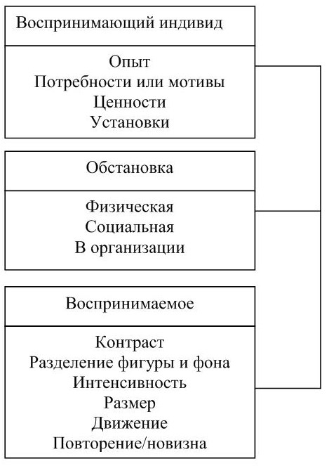 что существенно влияет на поведение в. Смотреть фото что существенно влияет на поведение в. Смотреть картинку что существенно влияет на поведение в. Картинка про что существенно влияет на поведение в. Фото что существенно влияет на поведение в