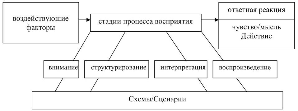 что существенно влияет на поведение в. Смотреть фото что существенно влияет на поведение в. Смотреть картинку что существенно влияет на поведение в. Картинка про что существенно влияет на поведение в. Фото что существенно влияет на поведение в