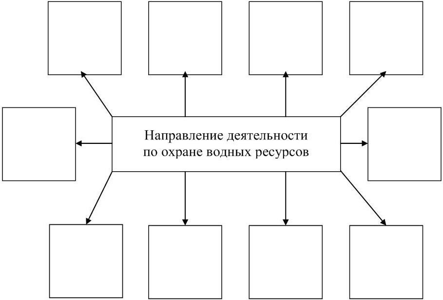 Схема водных богатств. Охрана водных ресурсов схема. Охрана водных ресурсов задания таблица. Направление деятельности по охране водных ресурсов. Богатство водных ресурсов схема окружающий мир.