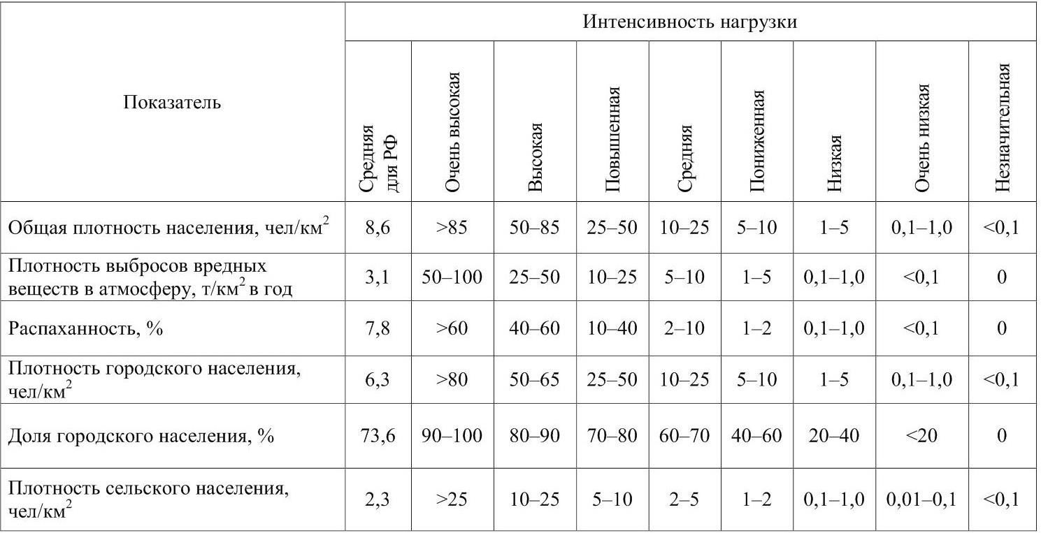 Карта антропогенной нагрузки