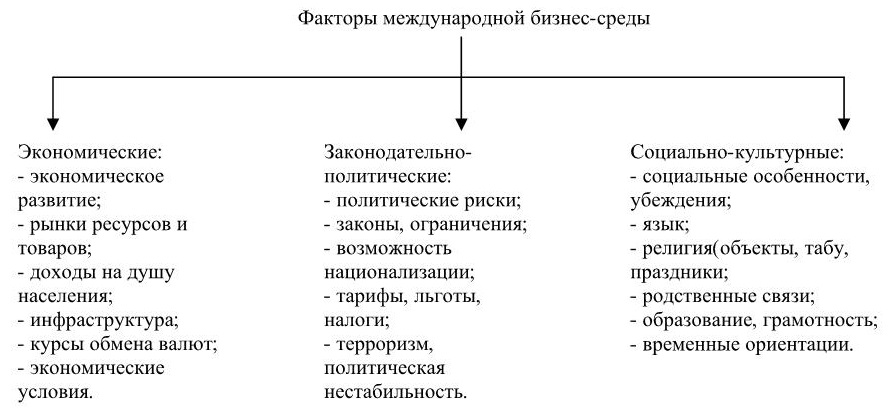 Экономические факторы международных отношений