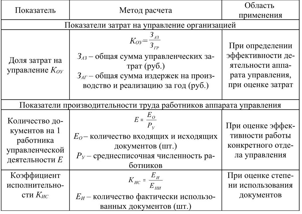 Стоимостные оценки для проекта могут быть сделаны в денежных единицах