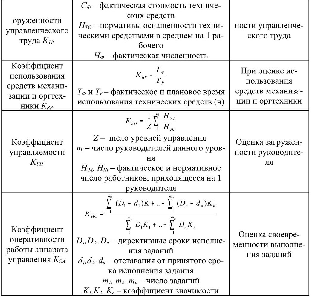 Напишите формулы определения показателей здоровья населения по предложенной схеме