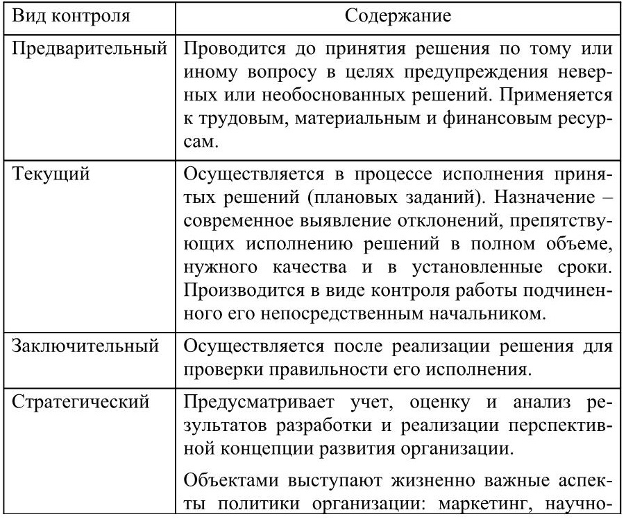 Какие типы контроля относится к типам контроля проекта