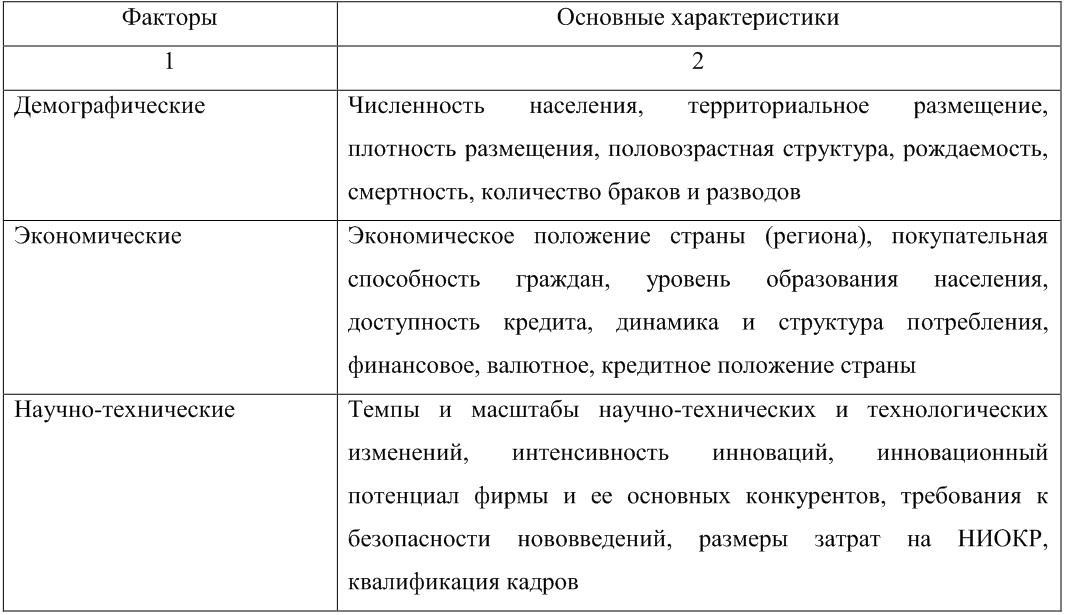 Характеристика факторов. Научно технические факторы макросреды. Маркетинговая среда таблица. Социально-экономические факторы макросреды маркетинга.