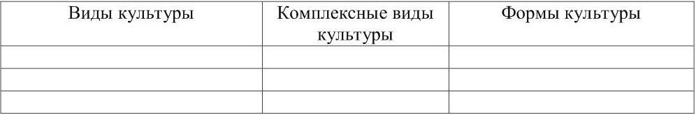 Что называют морфологией культуры какой главный критерий культурной деятельности