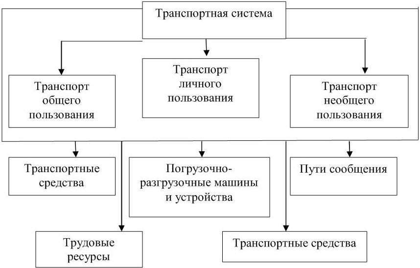 Схема транспортного комплекса