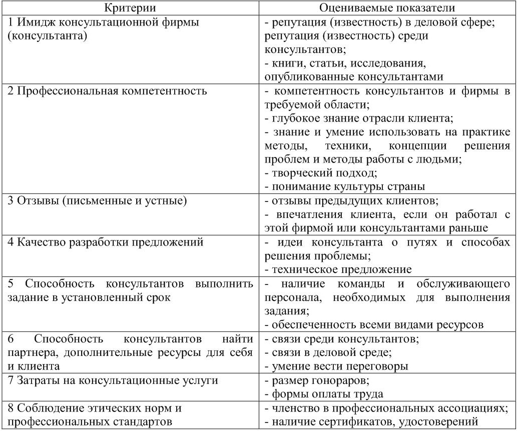 Консультанты проекта это кто