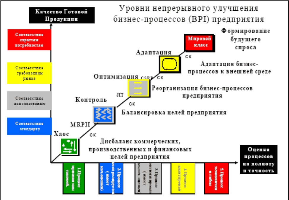 Теория непрерывных процессов