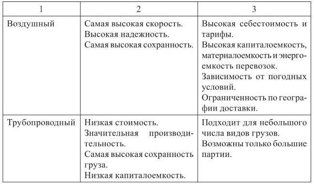 Определение тяжеловесного транспортного средства