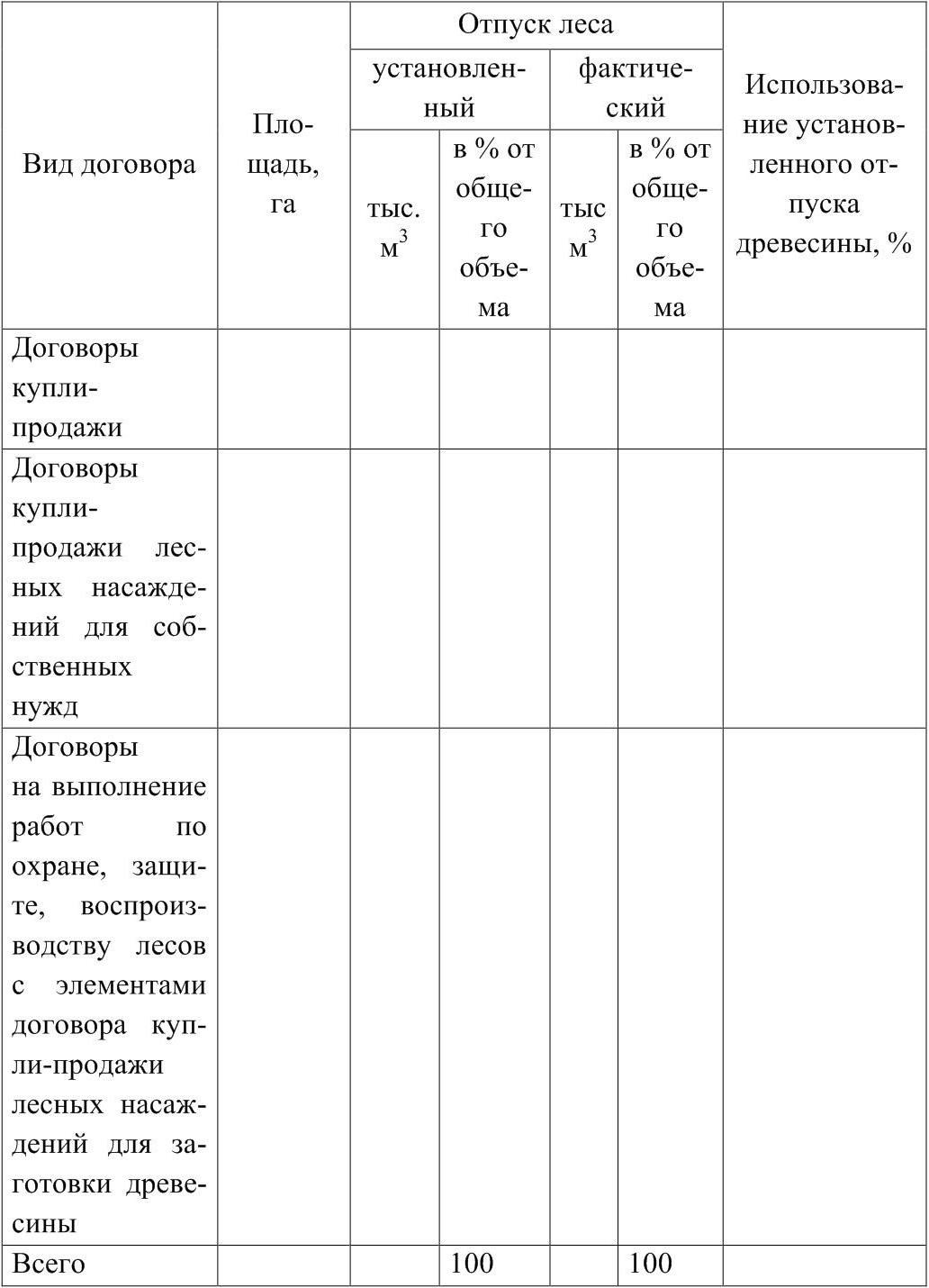 Календарный план выполнения выпускной квалификационной работы