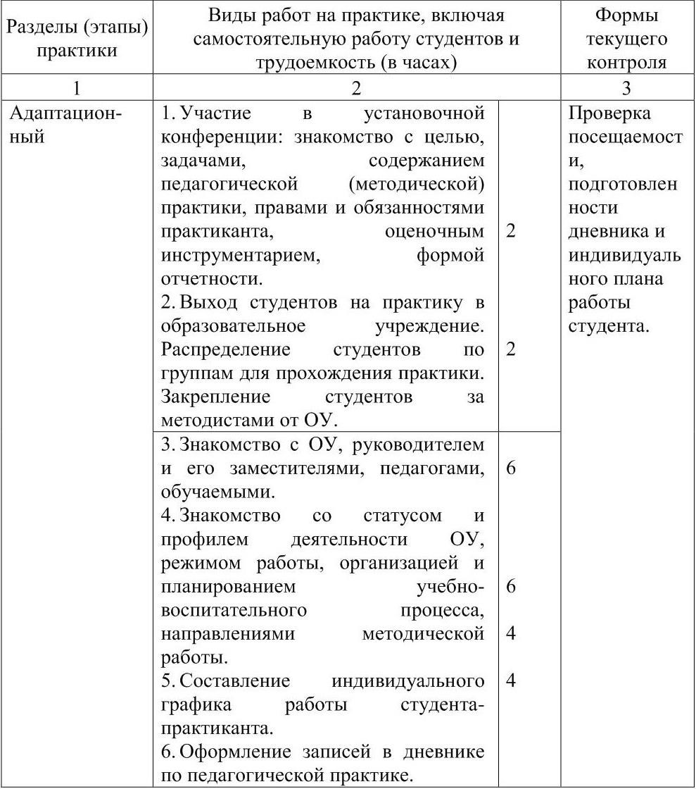 План производственной практики в доу