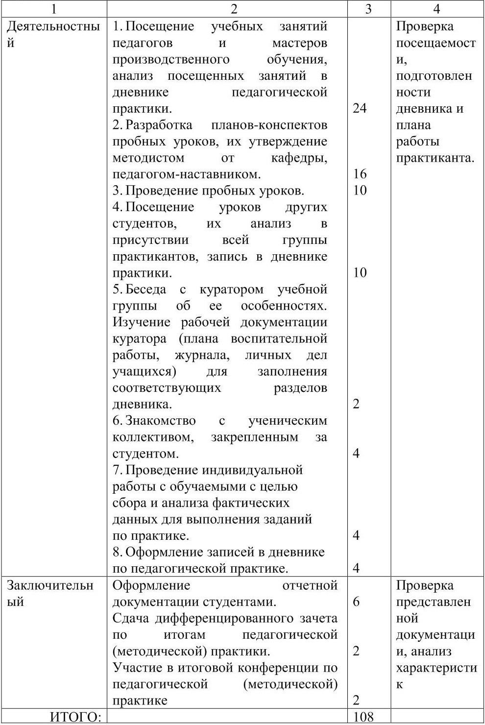 Дневник по педагогической практике заполненный в колледже. Дневник по преддипломной практике педагога психолога в ДОУ.