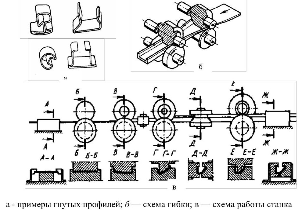 Схема гибки листового металла