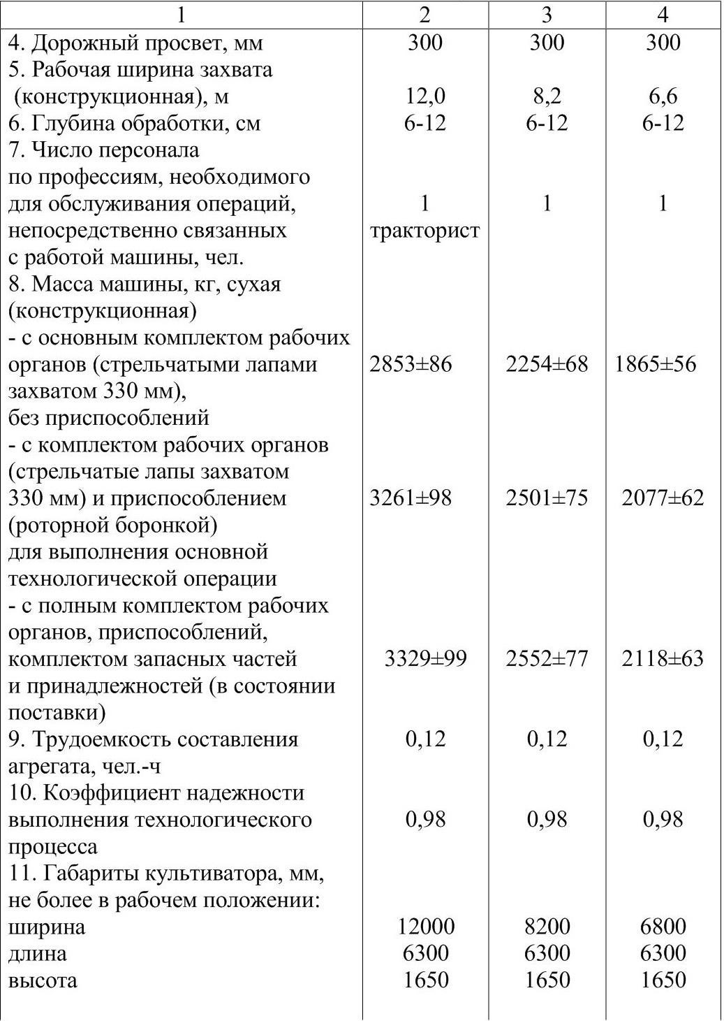 3.2 Техническая характеристика . Машины и орудия для обработки почвы