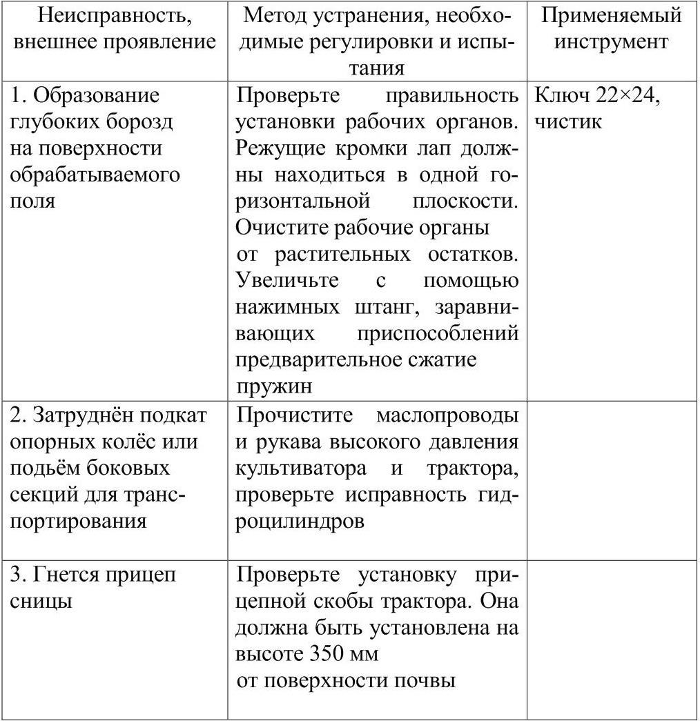 Неисправности клавиатуры и их устранение