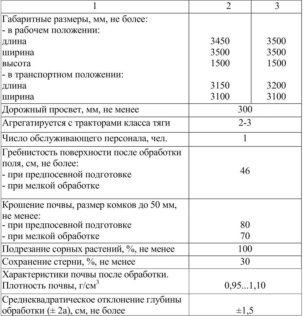 6.1.2 Техническая характеристика (таблица 6.1) . Машины и орудия для  обработки почвы