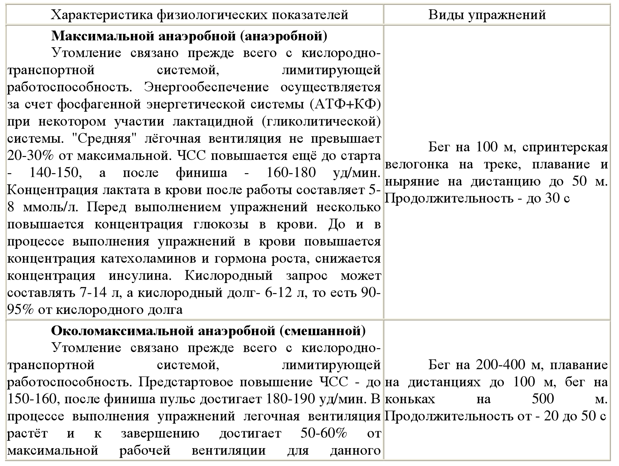 2.1 Биохимия утомления и биохимические процессы в период отдыха после  мышечной работы . Восстановление работоспособности спортсменов при занятиях  гребным спортом