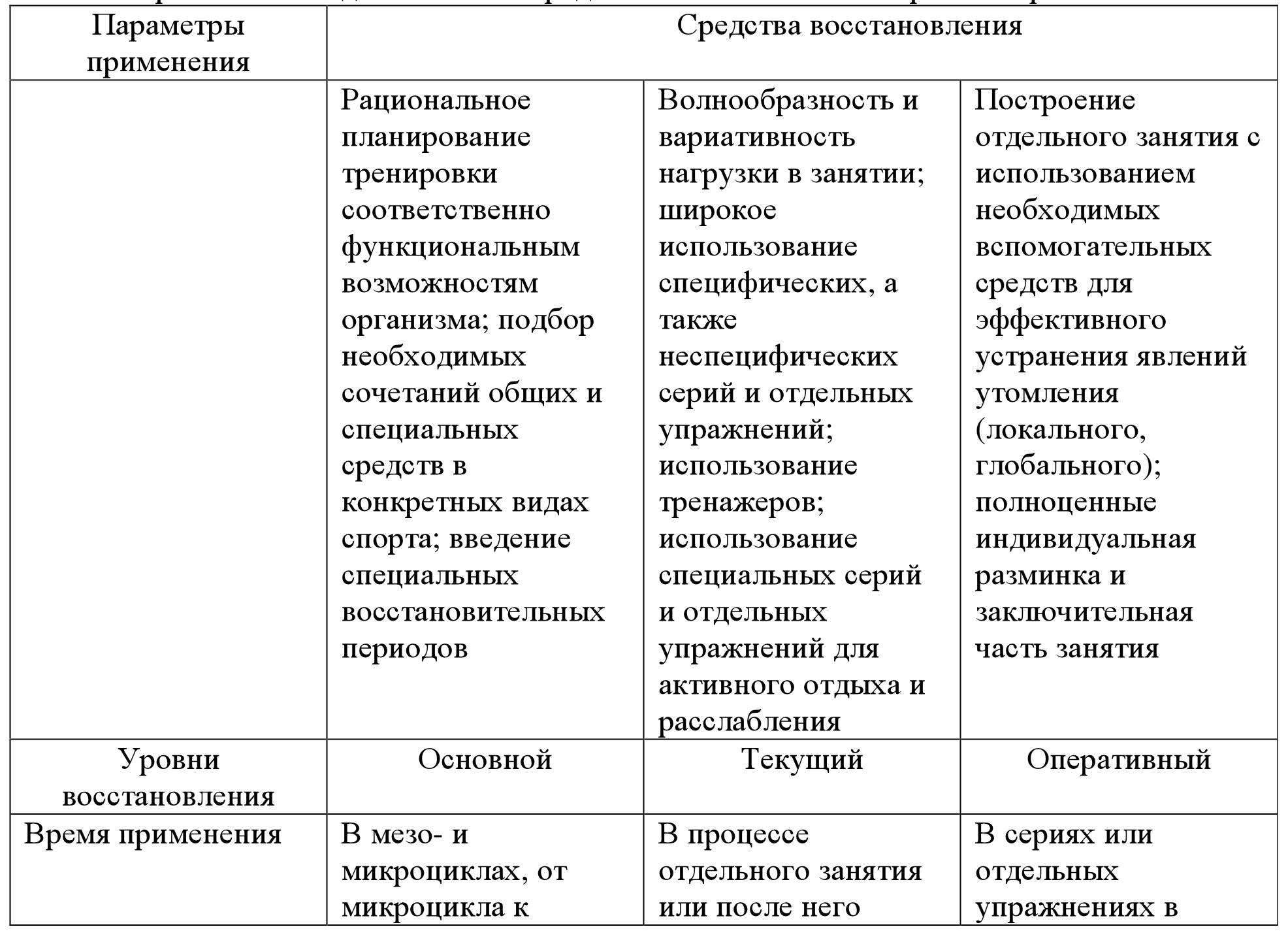 Средства восстановления. Классификация средств восстановления в спорте. Классификация средств восстановления спортивной работоспособности. Педагогические средства восстановления работоспособности. Основные педагогические средства восстановления в спорте.