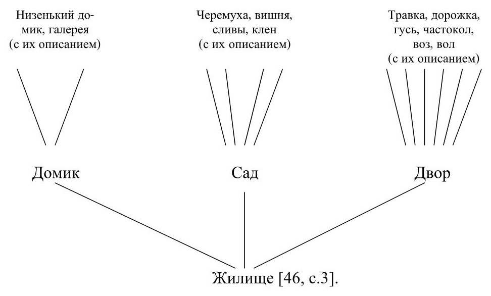 План анализ произведения 2 класс