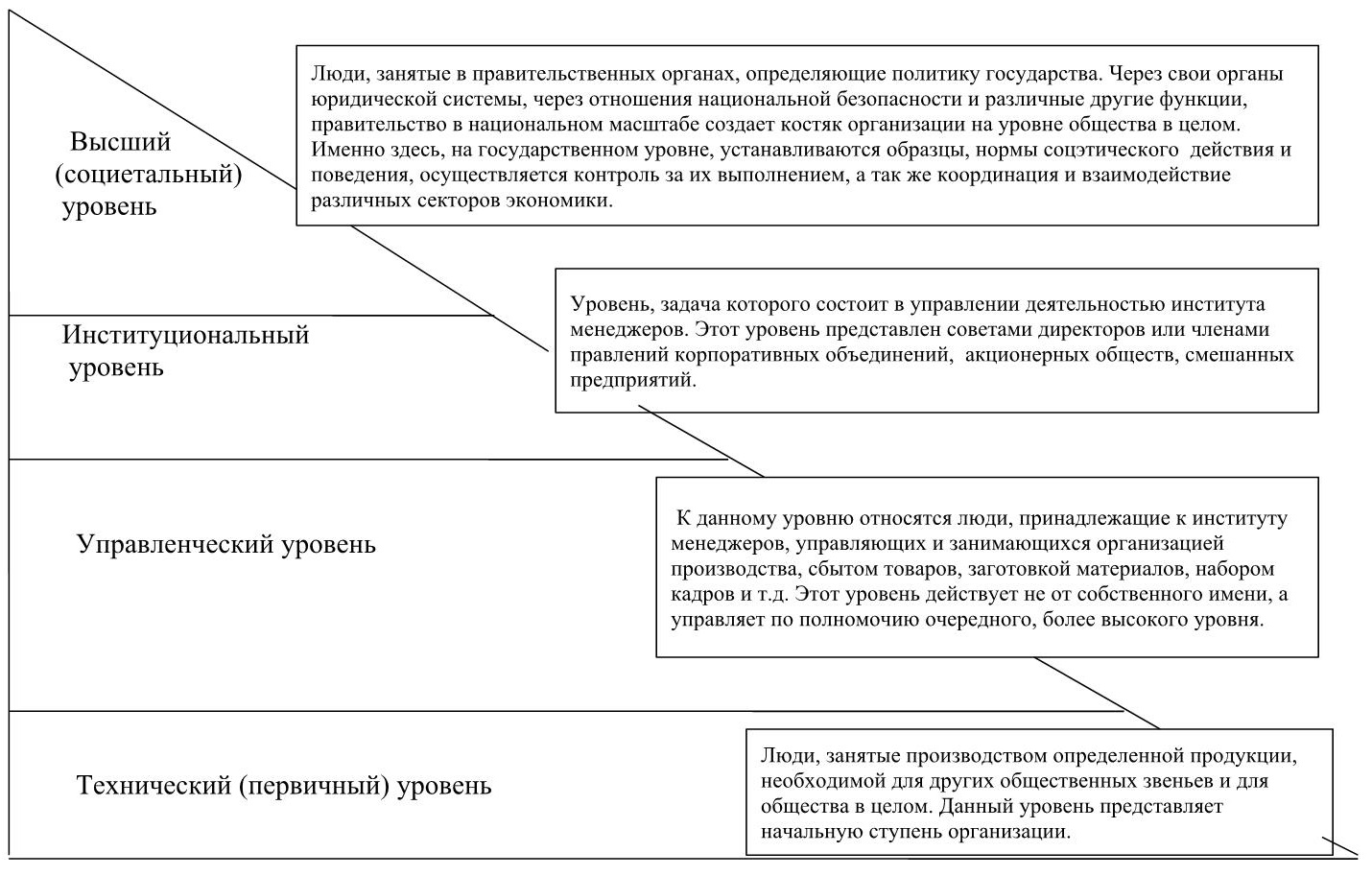 Общество сущность структура функции. Экономический механизм управления предприятием. Сущность структура и функции социального управления. Сущность структура и функции политики. Читай город структура организации.