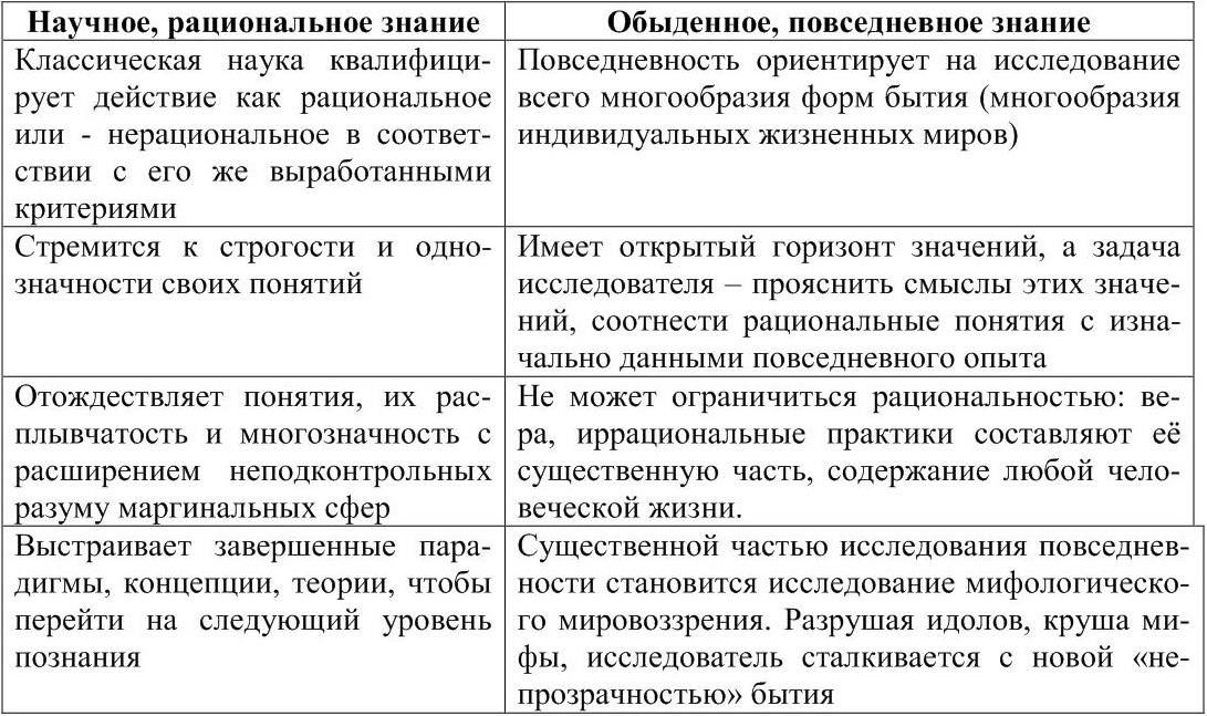 Повседневное знание. Научное и житейское (обыденное)познание.. Научное и обыденное познание таблица. Научное познание и обыденное познание таблица. И научные и обыденные знания таблица.