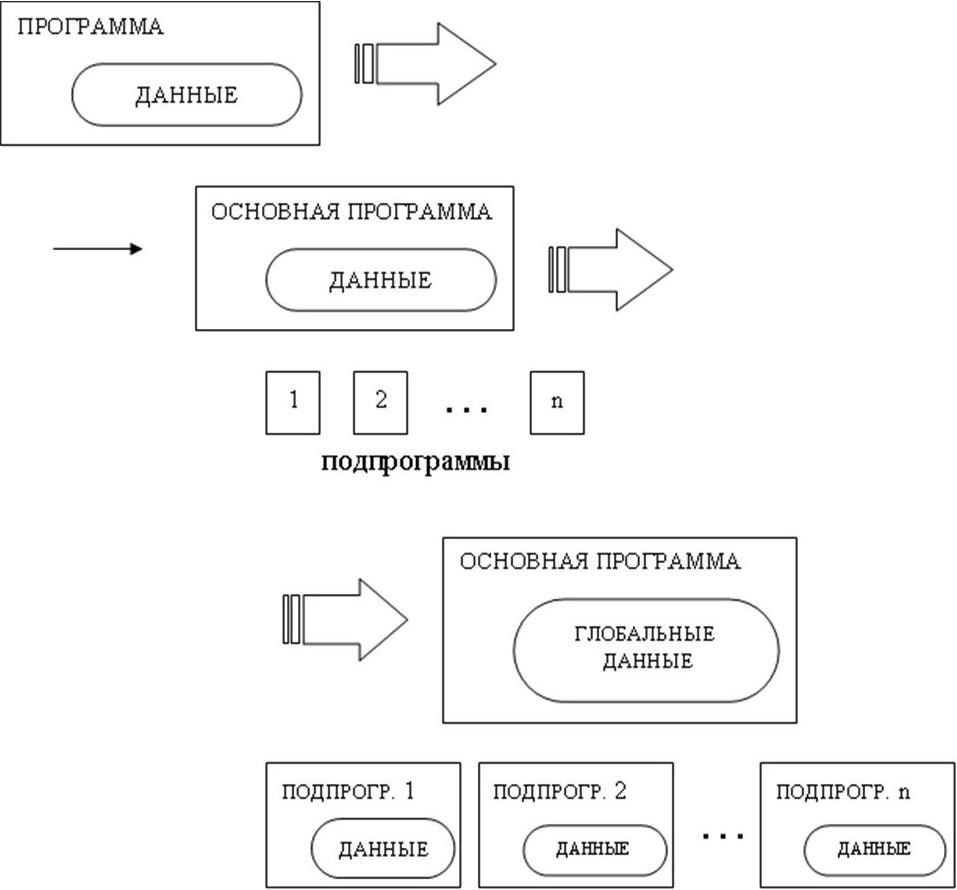 Архитектура программного обеспечения. Архитектура программного обеспечения схема. Разработка архитектуры программного обеспечения. Архитектура проекта программирование. Архитектура программного обеспечения пример схемы.