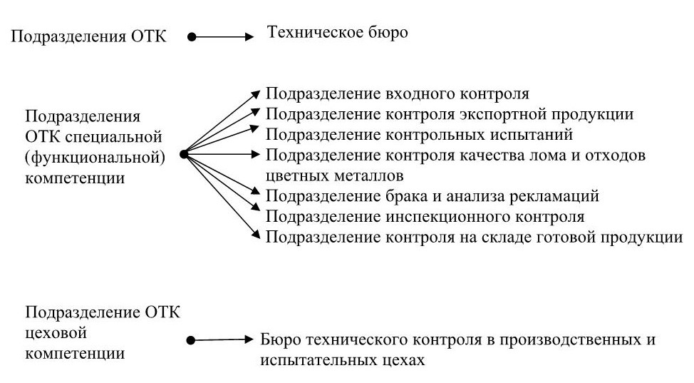 Документация отк схема опробования