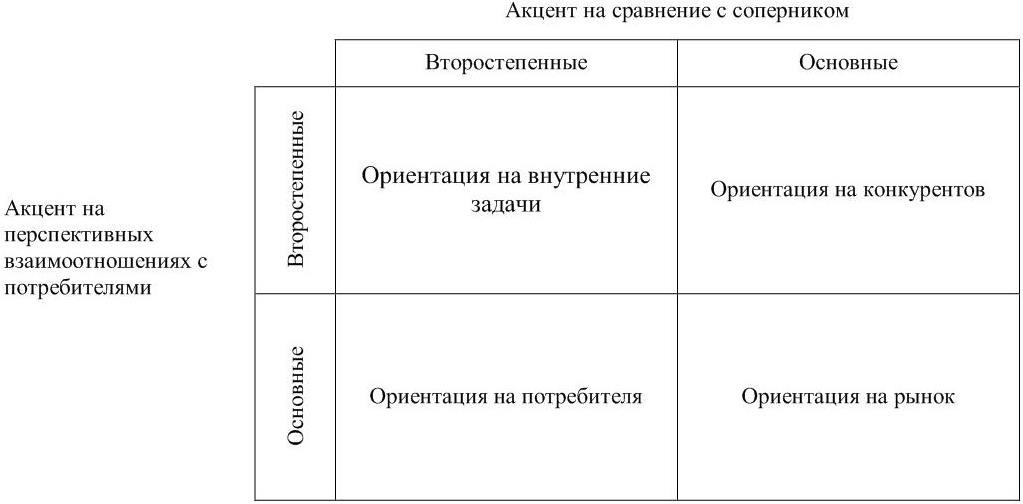 Какие признаки формируют явные источники конкурентного преимущества проекта