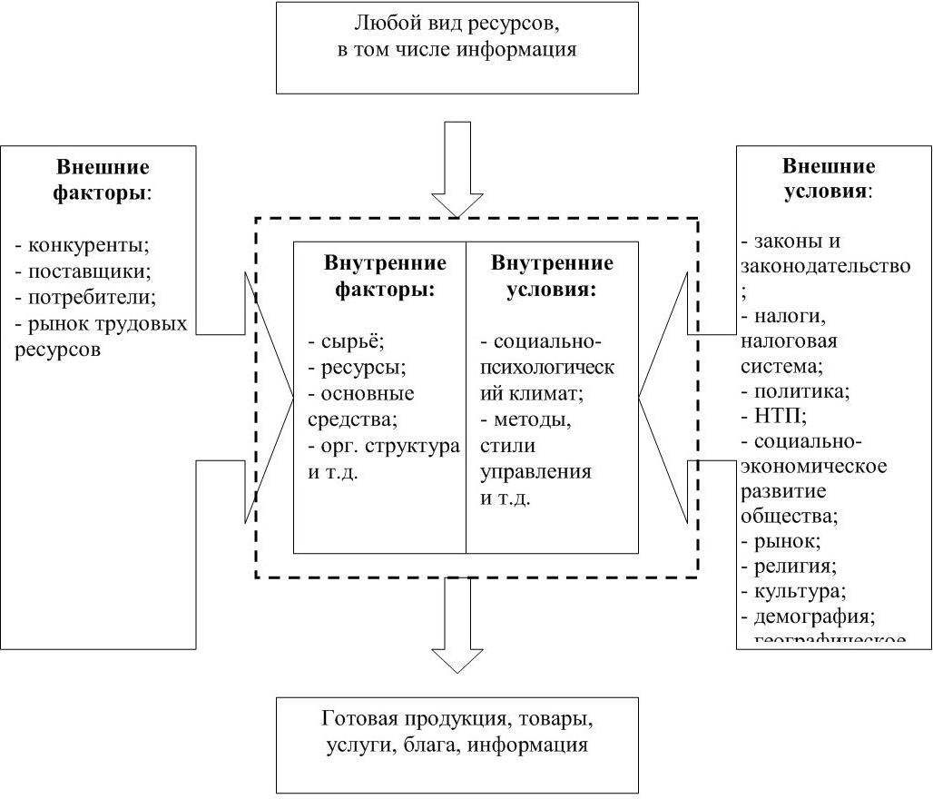 Что из перечисленного отличает проект от задачи выполняемой в рамках операционной деятельности