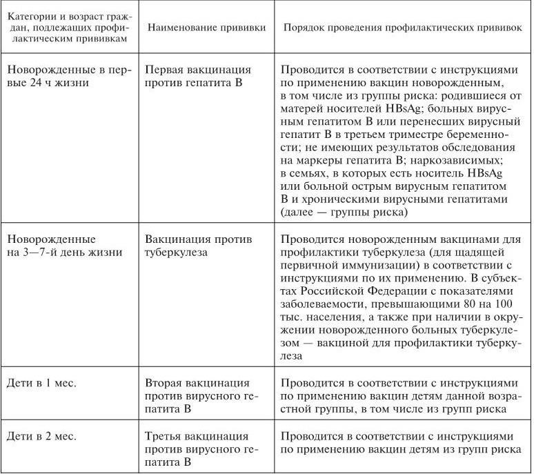 Риски новорожденных. Группы риска новорожденных. Группы риска новорожденного таблица. Группы вакцин таблица. Группа риска 1 у новорожденных.